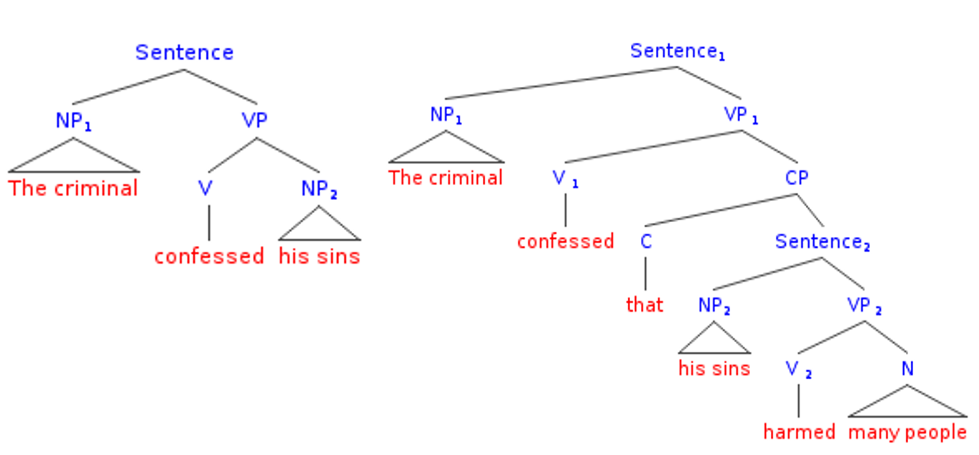 the criminal confessed his sins tree